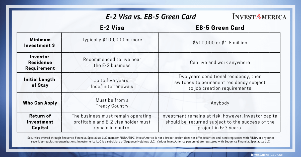 E-2 Visa vs. EB-5 Green Card Comparison Chart - InvestAmerica LLC